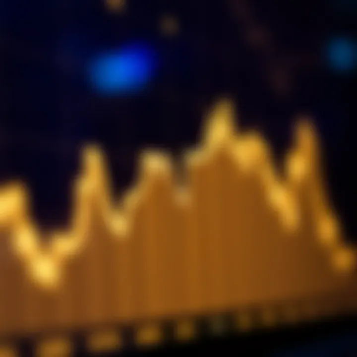 CSC Price Trends Over Time Graph representing CSC price fluctuations over time
