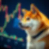 Shiba Inu cryptocurrency chart analysis
