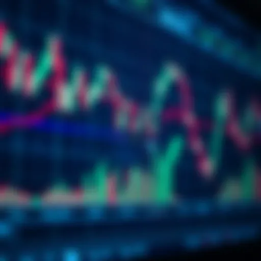 Leading Indicators Analysis Chart illustrating leading indicators for swing trading