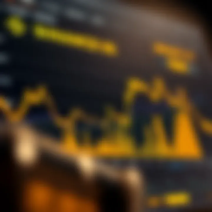 Market Trends Analysis of Binance US Graph depicting market trends related to Binance US