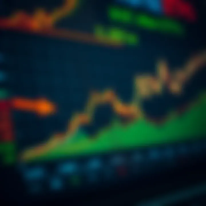 Performance Trends of Blockchain ETFs Chart showing performance trends of blockchain ETFs