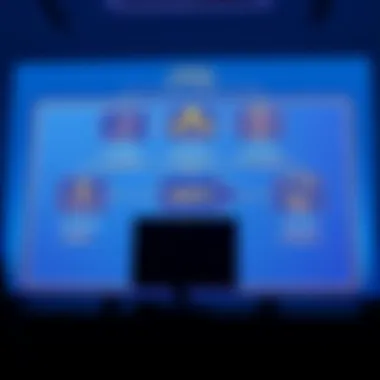 Visual representation of Coinbase Earn program structure