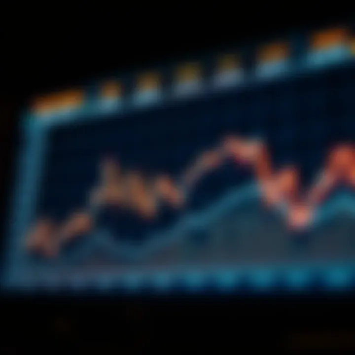 Market Dynamics After Listings Graph illustrating market dynamics post-Coinbase listing