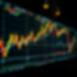 Dynamic chart representing various active trading strategies.