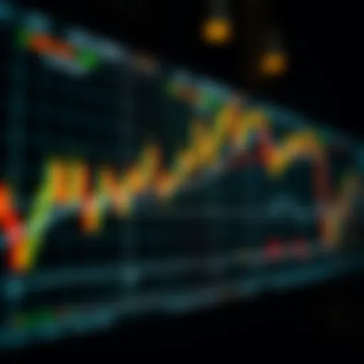 Dynamic chart representing various active trading strategies.