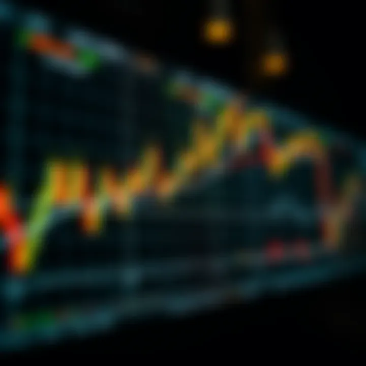 Dynamic chart representing various active trading strategies.