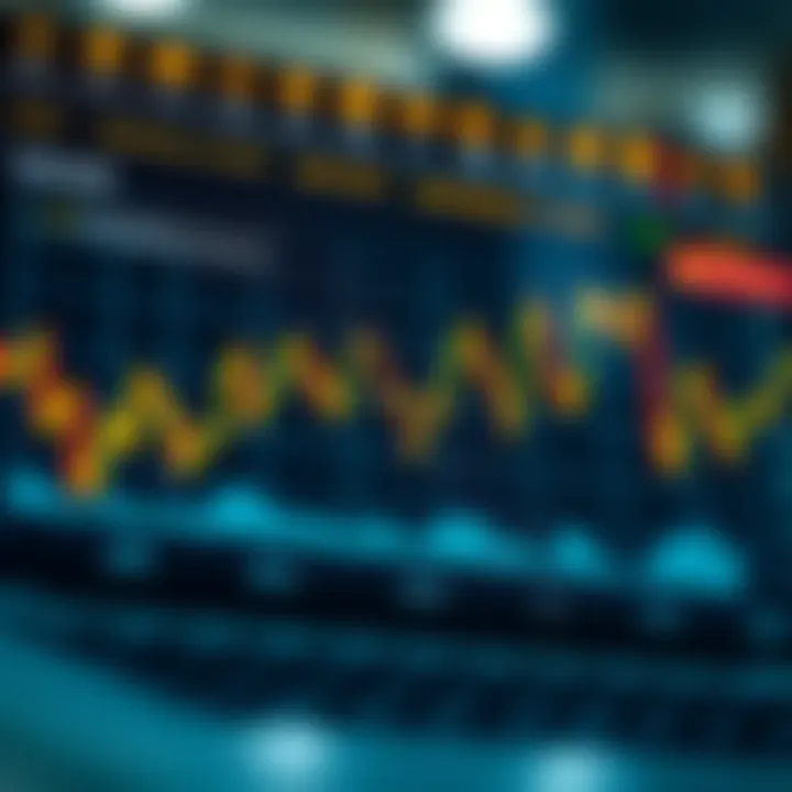 Chart depicting psychological factors influencing market movements