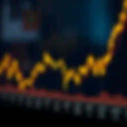 Graph showcasing Fantom price trends