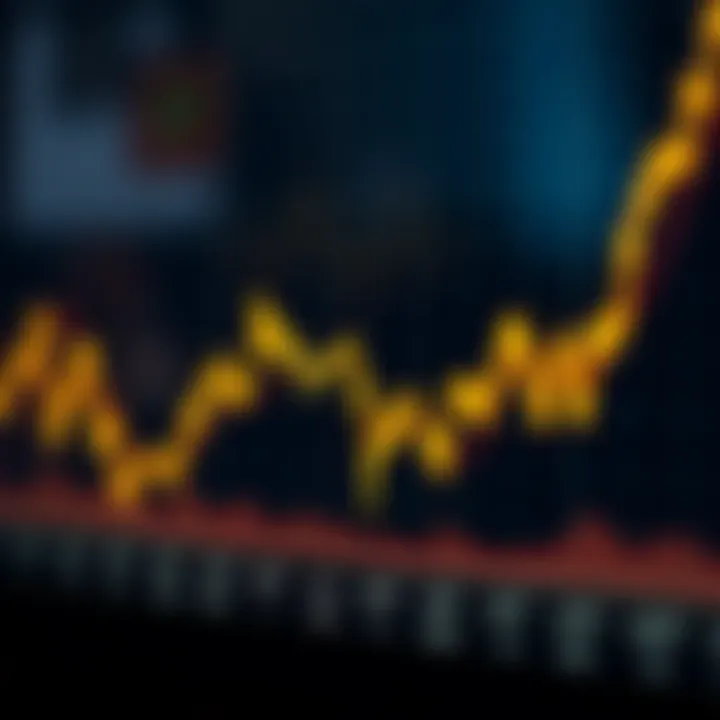 Graph showcasing Fantom price trends
