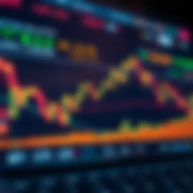 Chart depicting currency pair performance