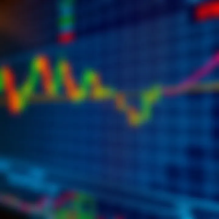 Strategic placement of stop loss orders on a trading graph