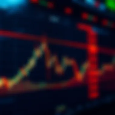 Graph highlighting market movements around support and resistance