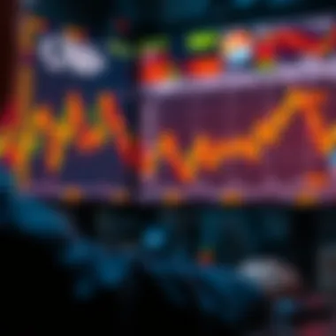 Strategic alignment of trading decisions with support and resistance