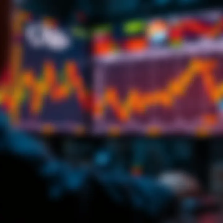 Strategic alignment of trading decisions with support and resistance