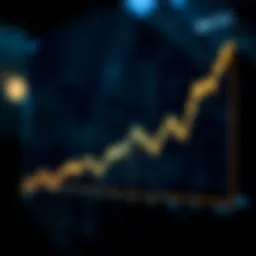 Graph depicting MATIC price trends over time
