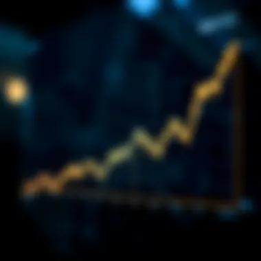Graph depicting MATIC price trends over time