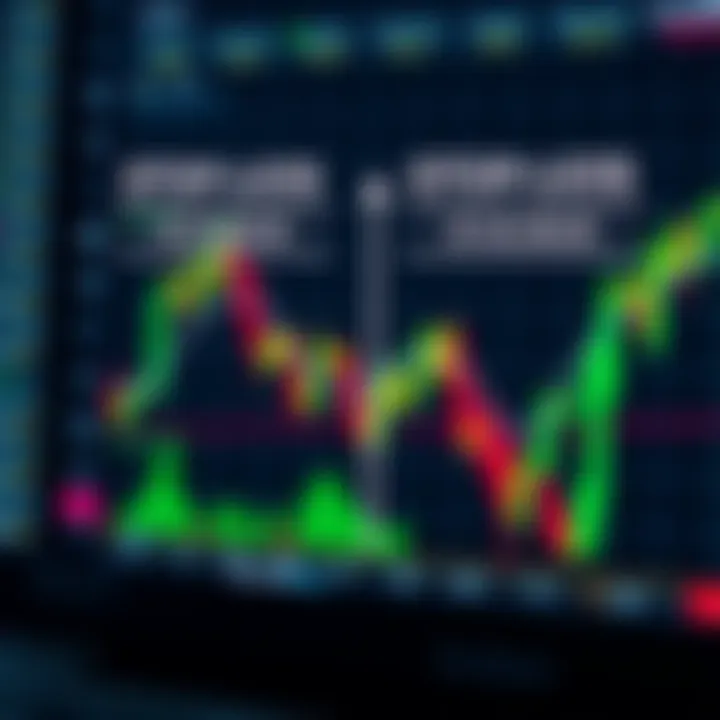 Visualization of different stop loss methods applied in trading scenarios