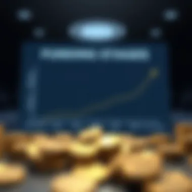 Graph showing funding stages and progression