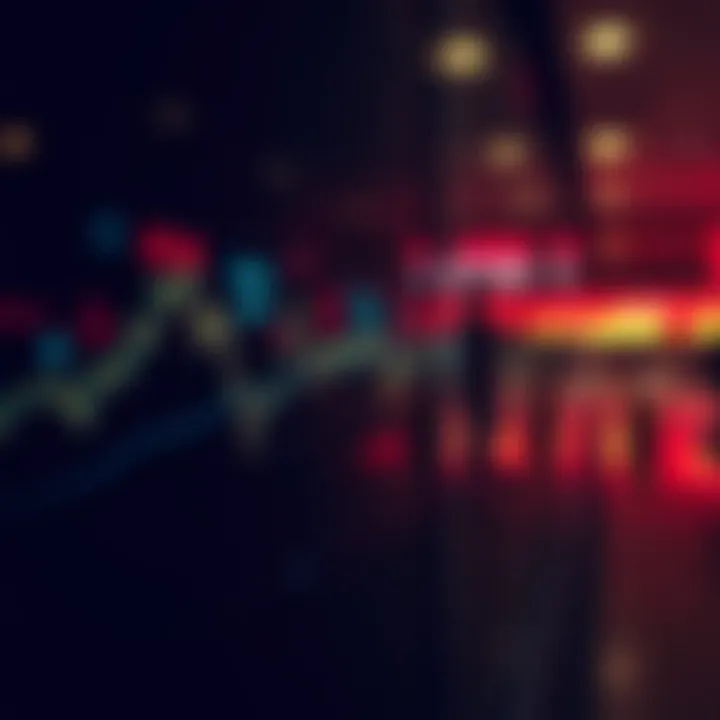 Timeline highlighting historical bear markets