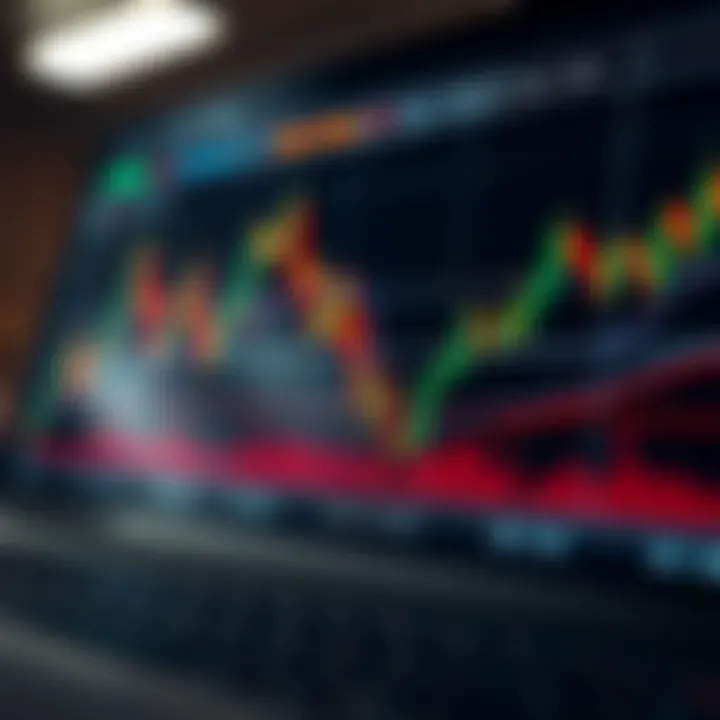 Understanding Chart Analysis for Day Trading Summary