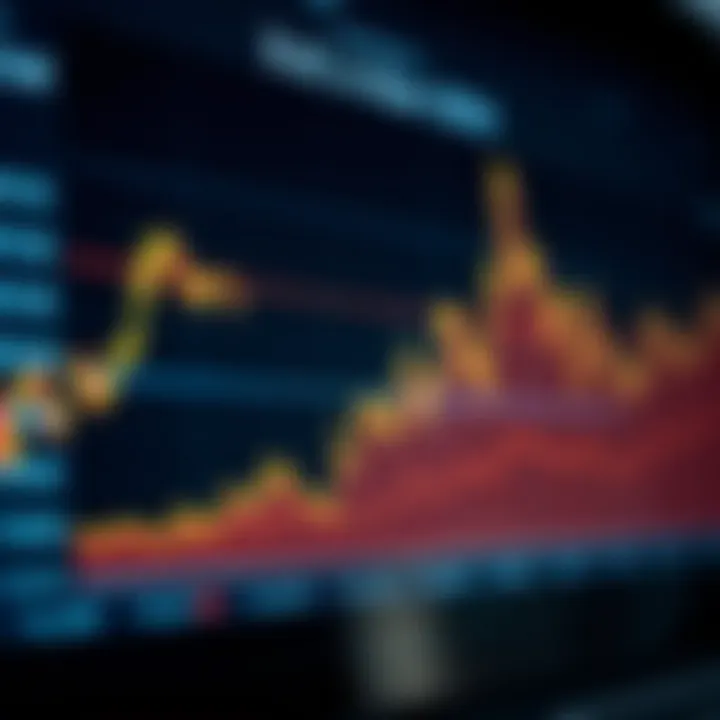 Graph showing historical trends of bull and bear markets.