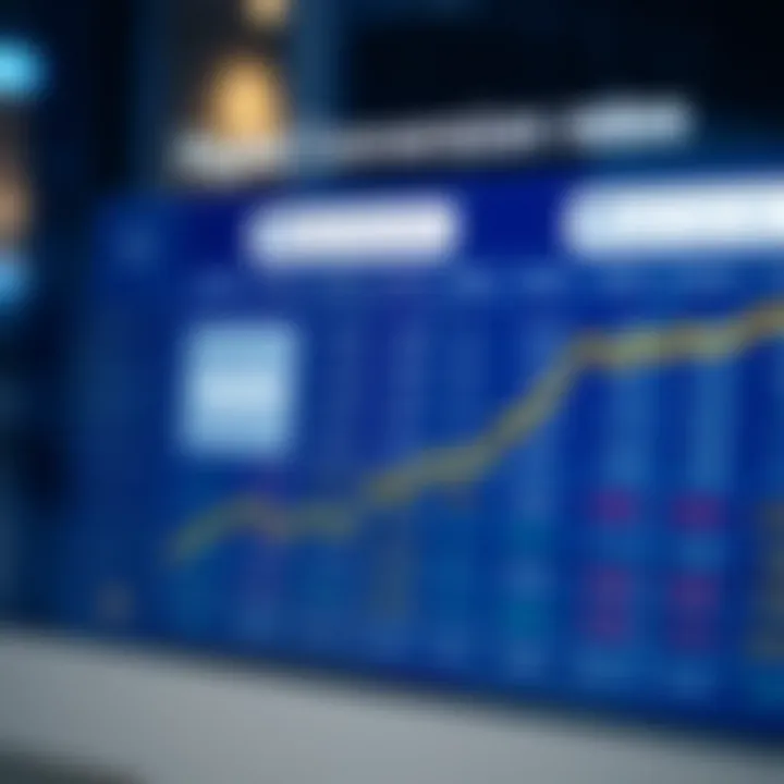 Chart illustrating PayPal conversion rates comparison