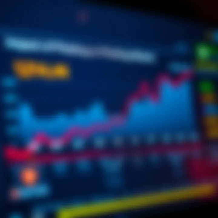 A chart displaying statistics on the impact of phishing attacks on cryptocurrency investments over the past few years.