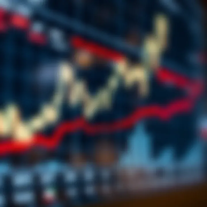 Graph depicting market trends related to short selling