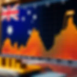 Graph illustrating the fluctuation of the Australian dollar against major currencies