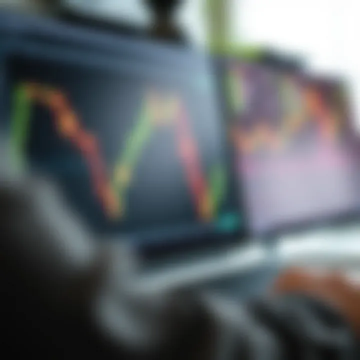 Illustration comparing different trading strategies