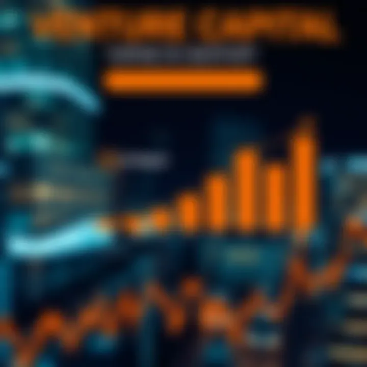 Infographic on the impact of venture capital on the economy