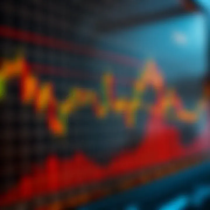 Support and Resistance Levels Illustration of support and resistance levels on a weekly chart